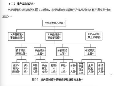 《技术研发部规范化管理工具箱》第2版 研发管理的智慧分享与技术转让